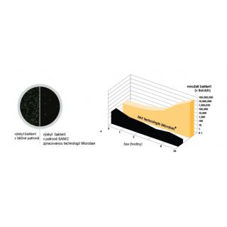 Filtr Atlas SENIOR 10" SANIC DUPLEX - 1" obr.3