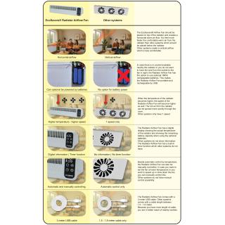 Ecosavers Radiator Airflow Fan pro zvýšení efektivity radiátoru a distribuce tepla se 3 ventilátory obr.4