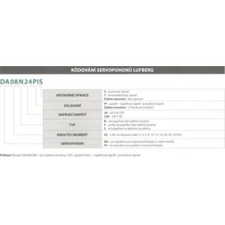 DA04N24P - servopohon DA 4Nm, bez zpětné pružiny na 24V, spojité ovládání 0(2)-10V (řízení napětím) obr.1