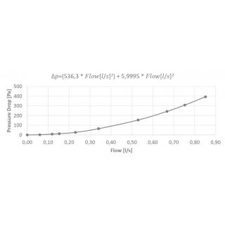 IPS Kalyxx BlueLine G 3/4" obr.1