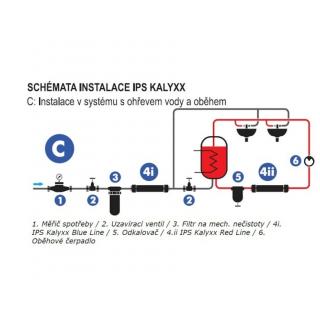 IPS Kalyxx BlueLine G 3/4" obr.6