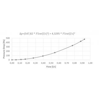 IPS Kalyxx RedLine G  1" obr.1