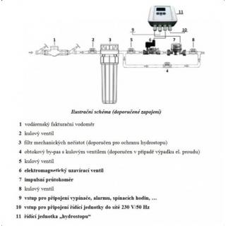 Jednoduchý systém pro detekci úniku vody a ochranu před vytopením Hydrostop PV100 HS1, ventil NO obr.2