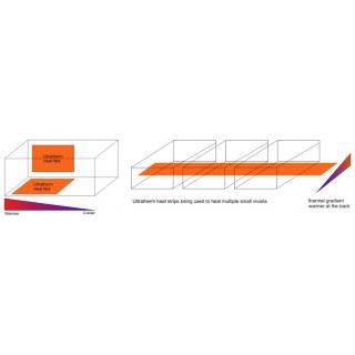 Topný pás Ultratherm VIV STRIP 11 W obr.4