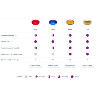 Somavedic Ruby obr.6