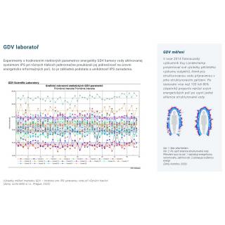 IPS Kalyxx Active G 1/2" obr.10