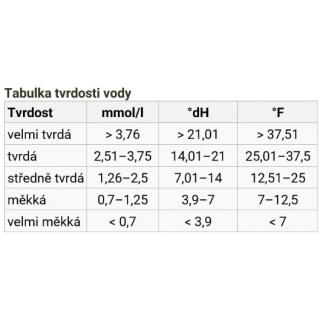 Náhradní náplň Siliphos - 5 Kg - krystalická forma obr.2